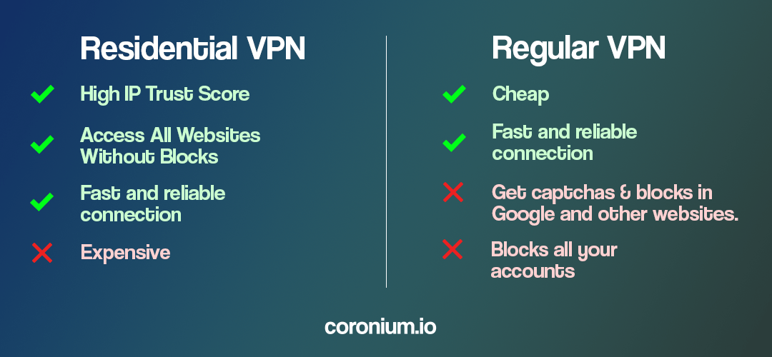 What is the difference between a VPN and a residential VPN?